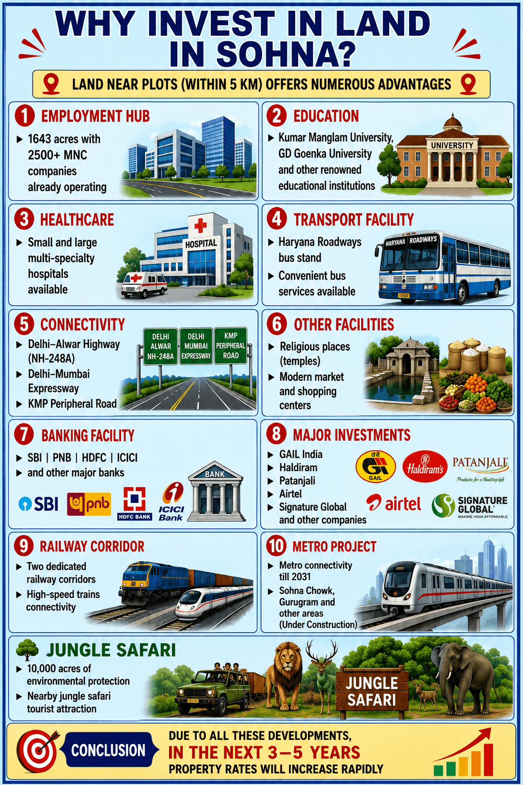 Why Invest in Land in Sohna, Gurgaon